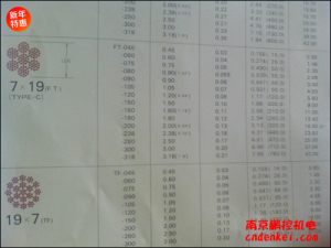 日本NMR微型鋼繩 7*19系列[SUS304 7*19 含尼龍層直徑1.8mm，內(nèi)徑1.5mm，含油]
